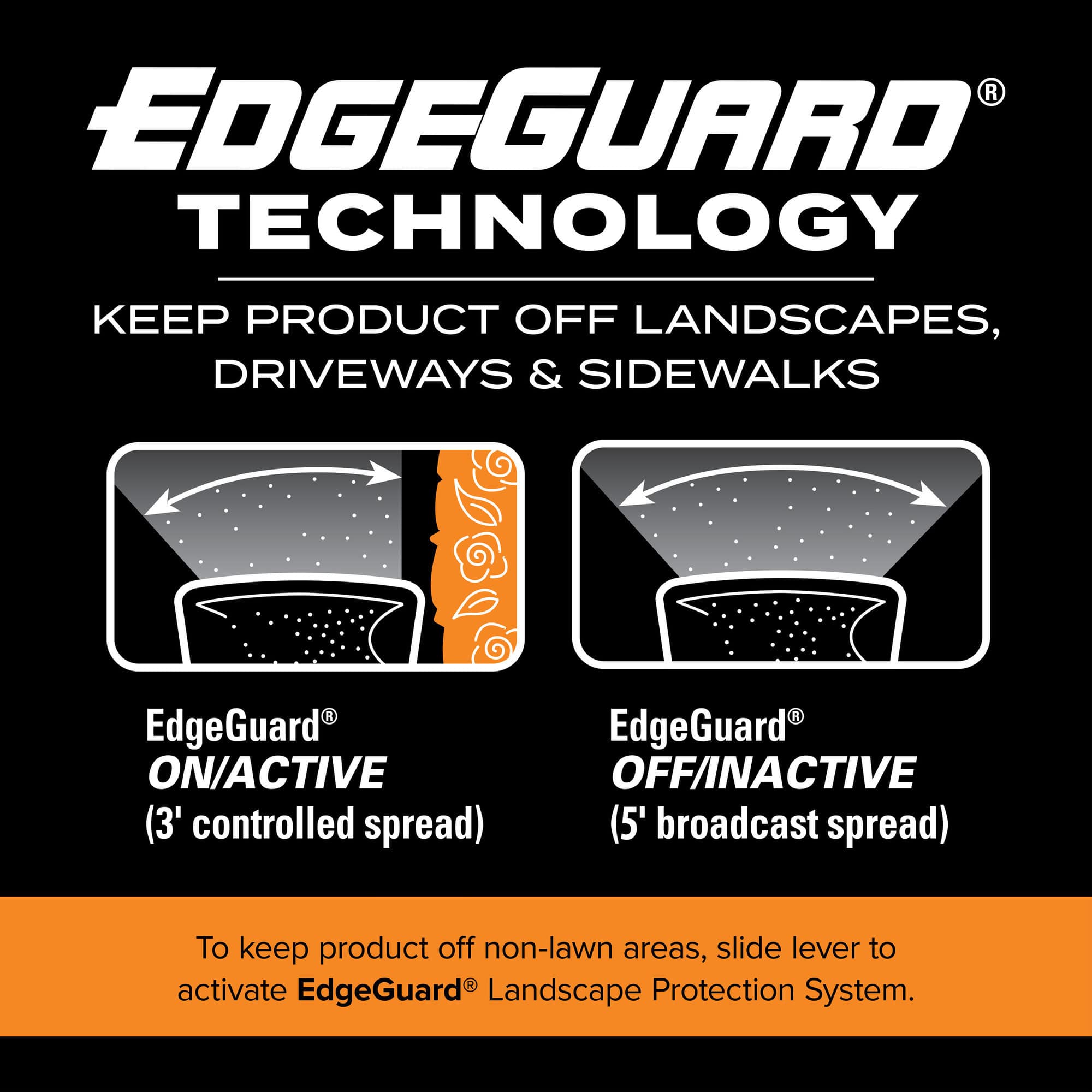 Scotts Turf Builder EdgeGuard Mini Broadcast Spreader - Image 4