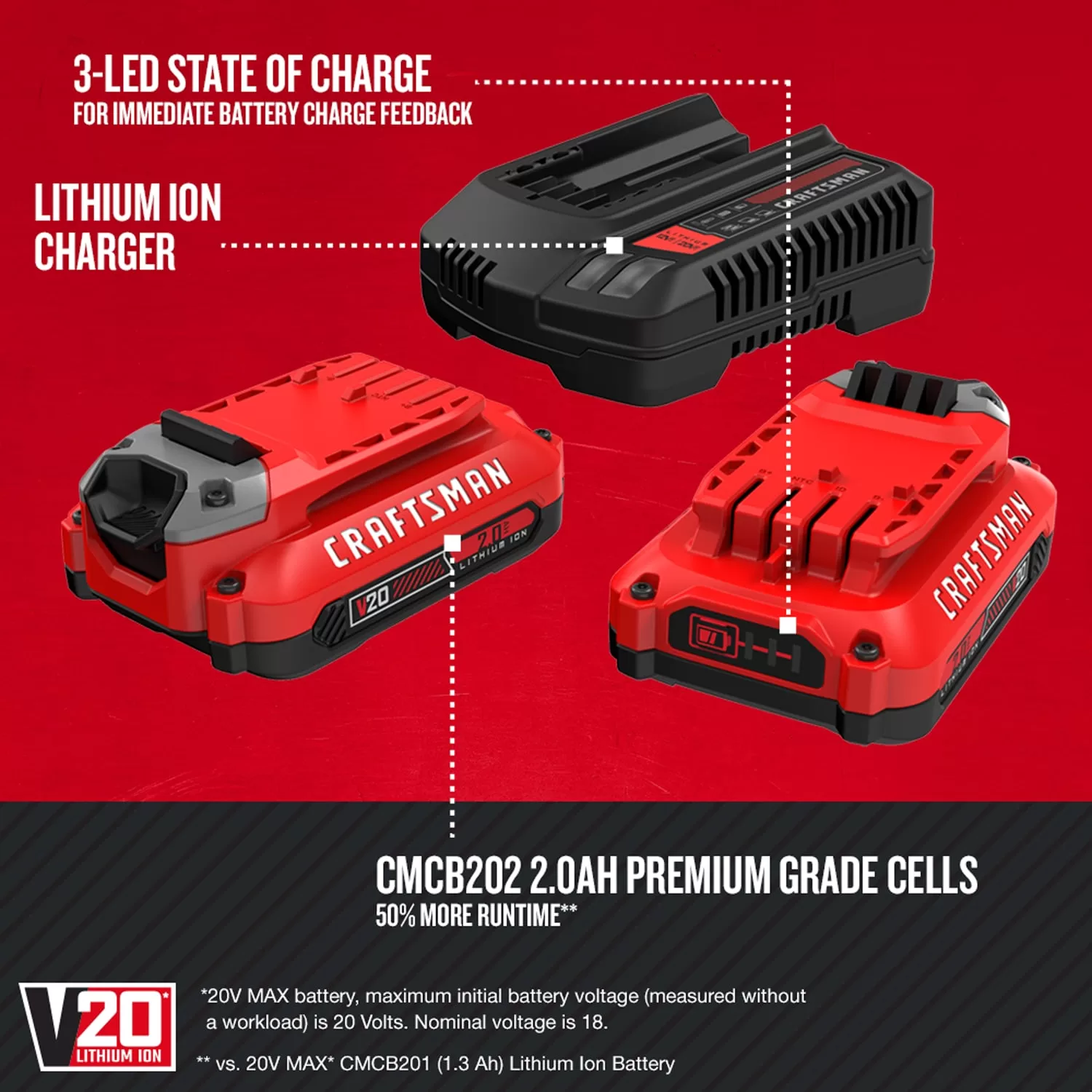 CRAFTSMAN V20 20-Volt 2-Pack 2 Amp-Hour; 2 Amp-Hour Lithium Power Tool Battery Kit (Charger Included) - Image 3