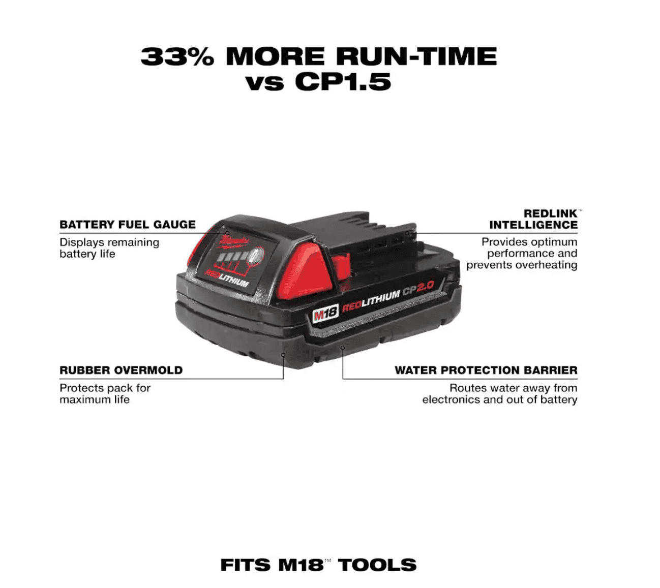 Milwaukee Reciprocating Saw 2719-20-48-11-1820 M18 FUEL 18-Volt Lithium-Ion Brushless Cordless HACKZALL with 2.0 Ah Battery