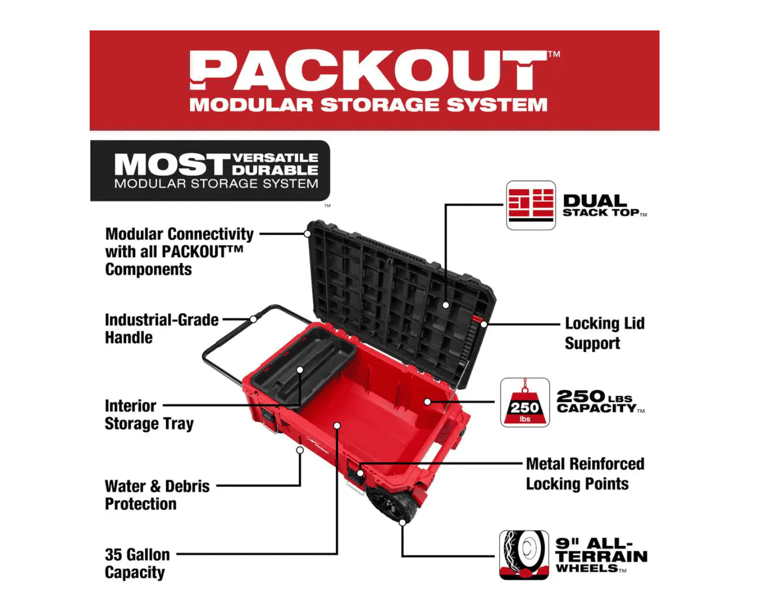 Milwaukee 48-22-8428 PACKOUT 38 in. Rolling Tool Chest