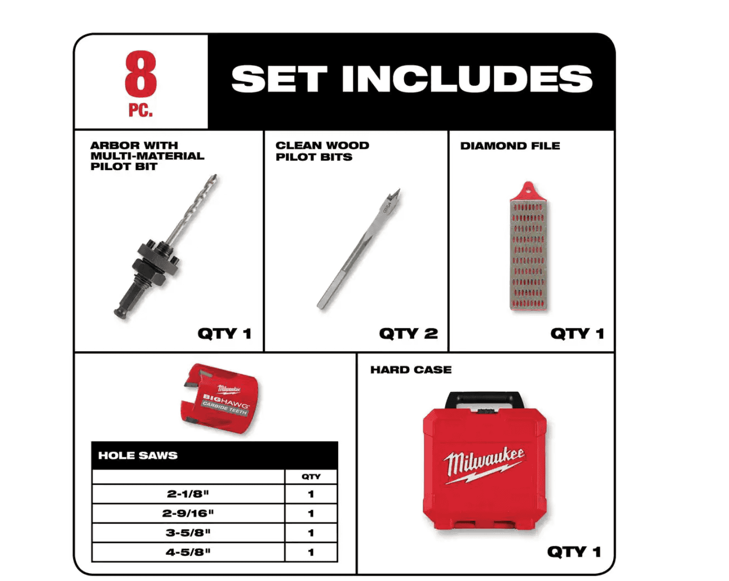 Milwaukee 49-56-9285 BIG HAWG Carbide Hole Saw Kit (8-Piece)