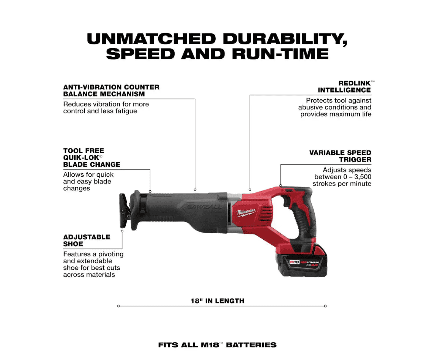Milwaukee 2621-21 M18 18V Lithium-Ion Cordless SAWZALL Reciprocating Saw W/(1) 3.0Ah Batteries, Charger, Hard Case