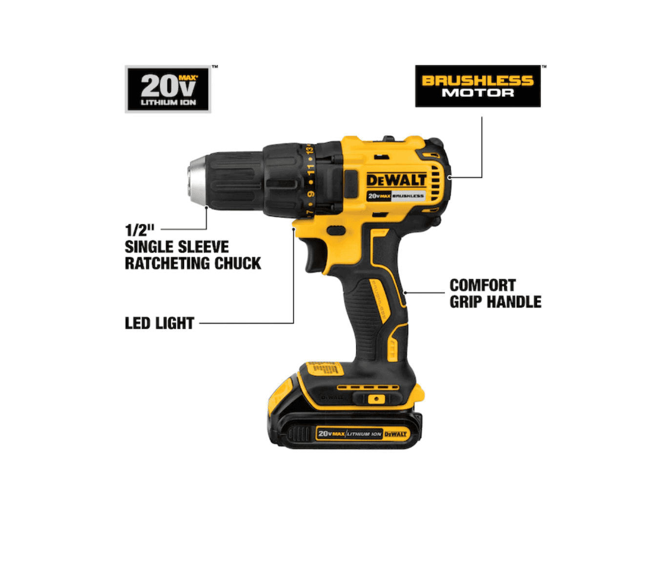 DEWALT DCK675D2 6-Tool 20-Volt Max Brushless Power Tool Combo Kit with Soft Case (2-Batteries and charger Included) - Image 3