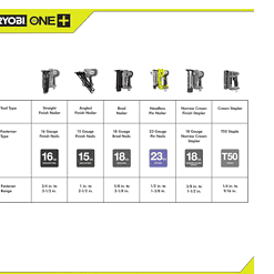 RYOBI P318 ONE+ 18V Cordless AirStrike 23-Gauge 1-3/8 in. Headless Pin Nailer (Tool Only)