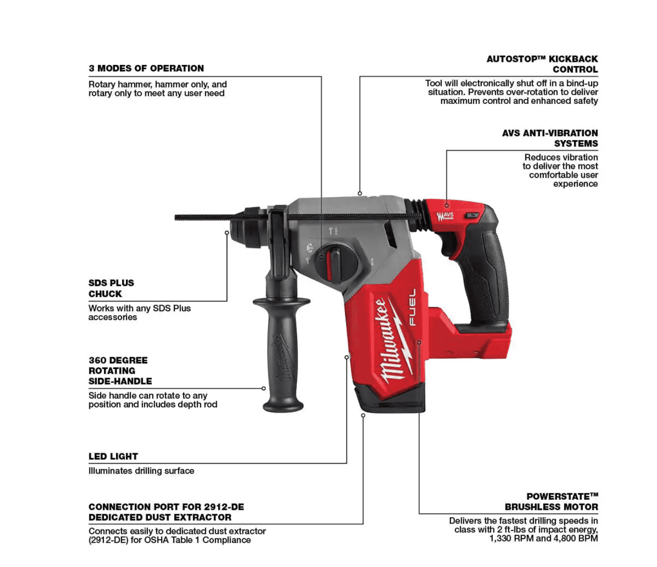 Milwaukee 2912-20 M18 FUEL 18V Lithium-Ion Brushless Cordless 1 in. SDS-Plus Rotary Hammer (Tool-Only)