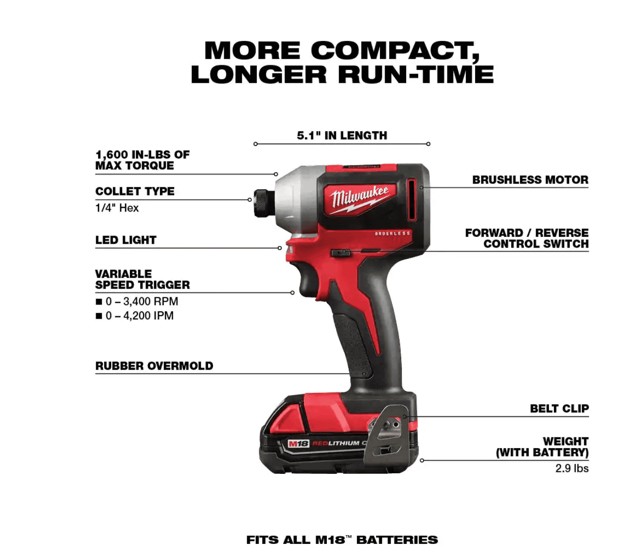 Milwaukee 2850-22CT M18 18V Lithium-Ion Brushless Cordless 1/4 in. Impact Driver Kit with Two 2.0 Ah Batteries, Charger and Hard Case