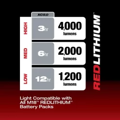 Milwaukee 2366-20 M18 GEN-2 18-Volt Lithium-Ion Cordless 4000 Lumens ROVER LED AC/DC Flood Light (Tool-Only)