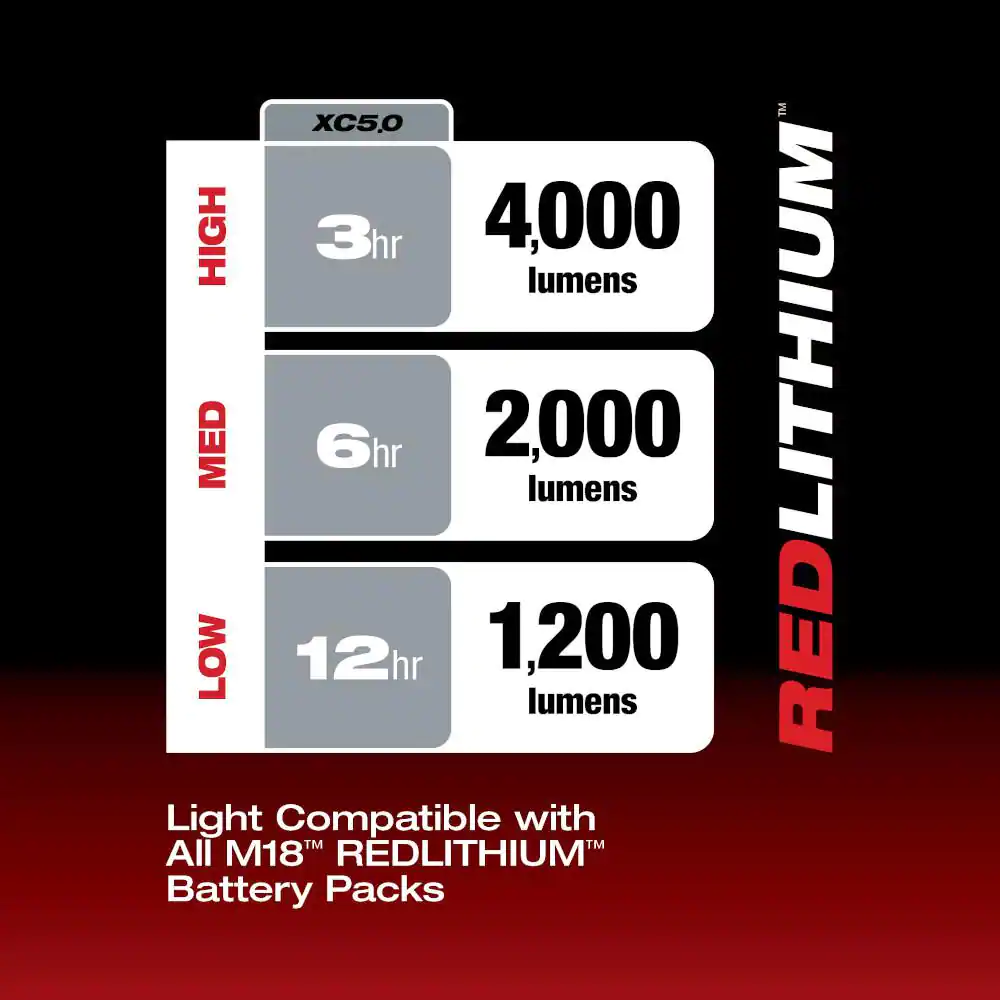 Milwaukee 2366-20 M18 GEN-2 18-Volt Lithium-Ion Cordless 4000 Lumens ROVER LED AC/DC Flood Light (Tool-Only)