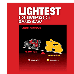 Milwaukee Band Saw 2529-20 M12 FUEL 12V Lithium-Ion Cordless Compact (Tool-Only)