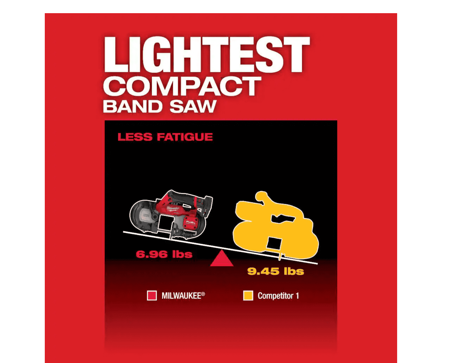 Milwaukee Band Saw 2529-20 M12 FUEL 12V Lithium-Ion Cordless Compact (Tool-Only)
