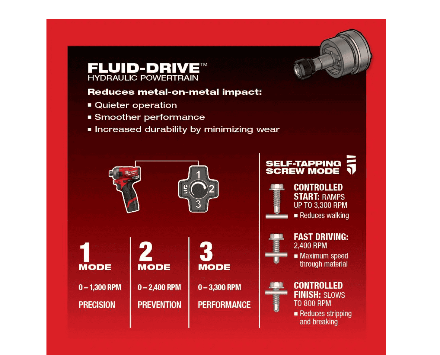 Milwaukee 2551-22-2415-20 M12 FUEL SURGE 12V Lithium-Ion Brushless Cordless 1/4 in. Hex Impact Driver Compact Kit with M12 Right Angle Drill