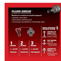 Milwaukee 2551-22-2420-20 M12 FUEL SURGE 12V Lithium-Ion Brushless Cordless 1/4 in. Hex Impact Driver Kit W/ M12 HACKZALL