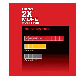 Milwaukee 2454-20 M12 FUEL 12V Lithium-Ion Brushless Cordless 3/8 in. Impact Wrench (Tool-Only)