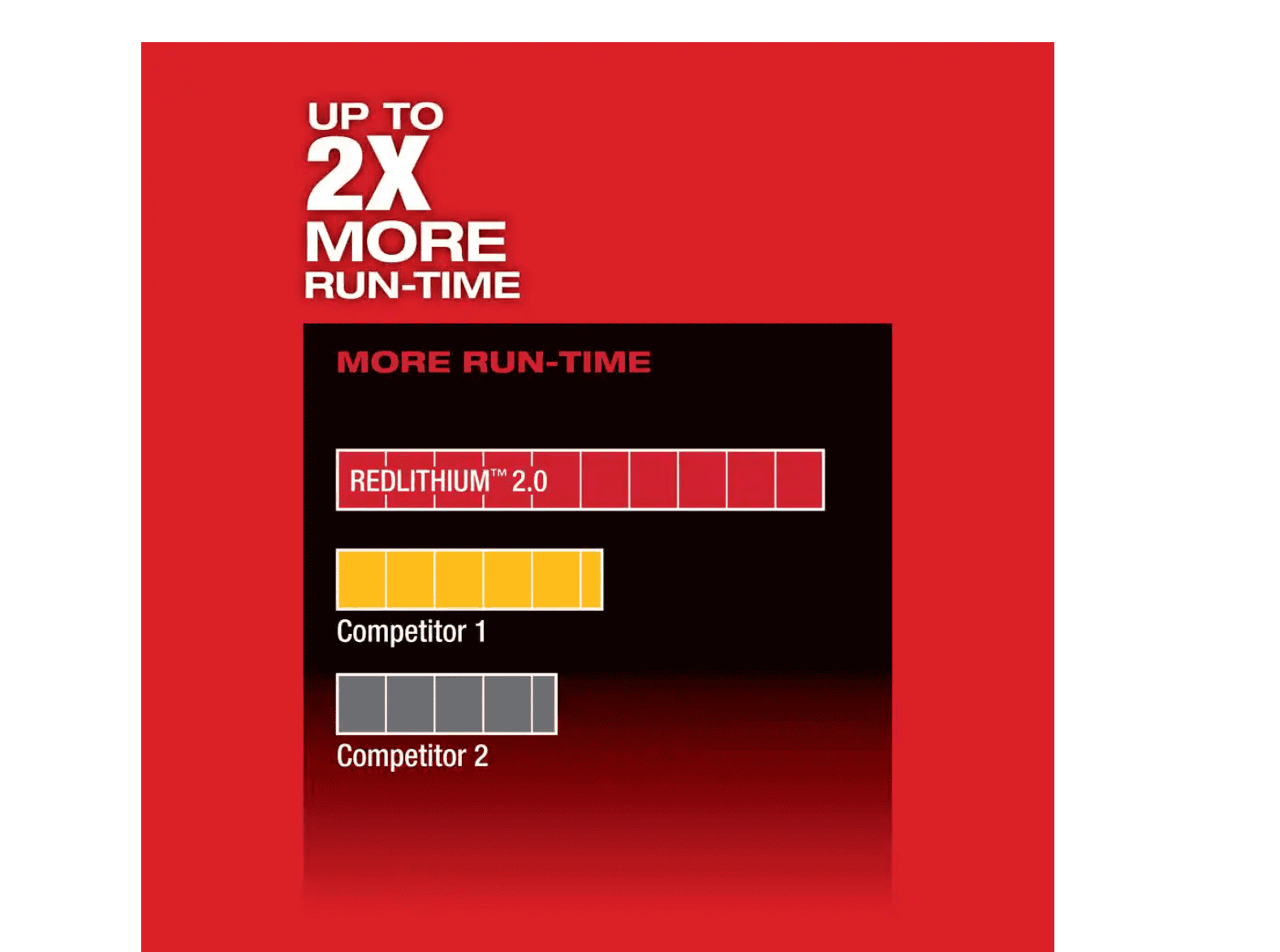 Milwaukee 2454-20 M12 FUEL 12V Lithium-Ion Brushless Cordless 3/8 in. Impact Wrench (Tool-Only)