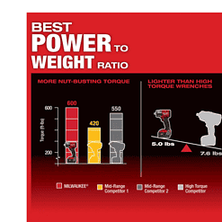 Milwaukee 2960-20-49-16-2960 M18 FUEL 18V Lithium-Ion Mid Torque Brushless Cordless 3/8 in. Impact Wrench with Friction Ring, Protective Boot