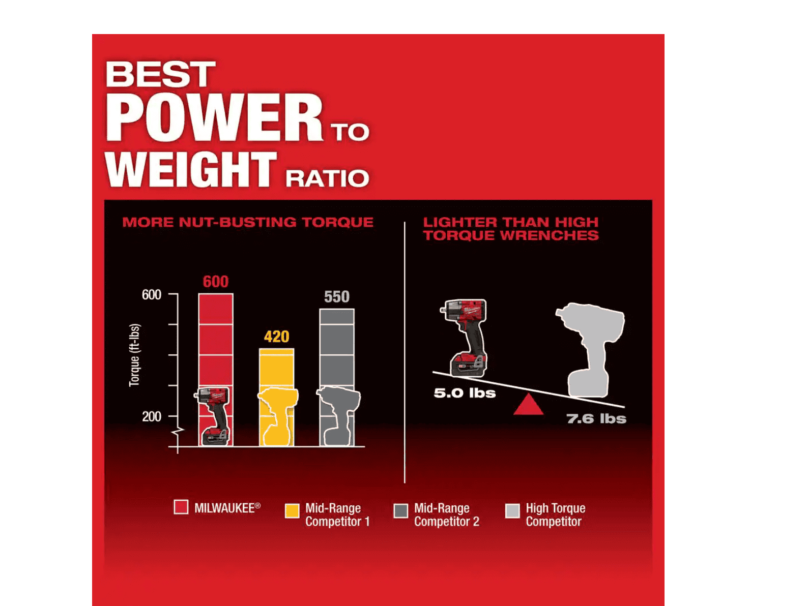 Milwaukee 2960-20-49-16-2960 M18 FUEL 18V Lithium-Ion Mid Torque Brushless Cordless 3/8 in. Impact Wrench with Friction Ring, Protective Boot
