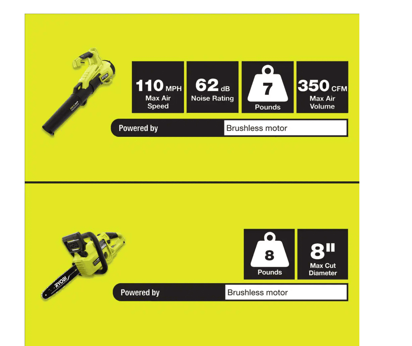 RYOBI P2520-BLW ONE+ HP 18V Brushless 10 in. Cordless Battery Chainsaw and 110 MPH 350 CFM Leaf Blower with 4.0 Ah Battery and Charger