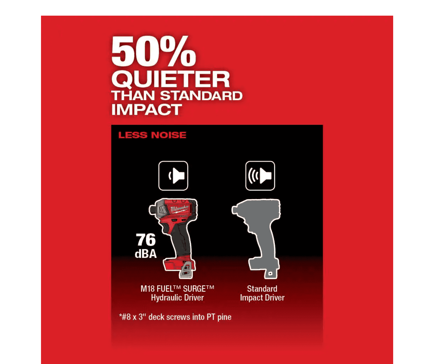 Milwaukee 2760-20 M18 FUEL SURGE 18V Lithium-Ion Brushless Cordless 1/4 in. Hex Impact Driver (Tool-Only)