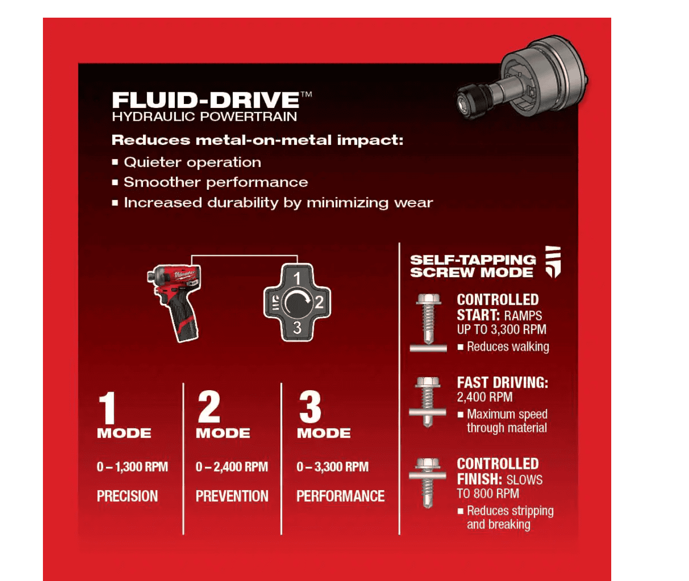 Milwaukee 2551-22-2457-20 M12 FUEL SURGE 12V Lithium-Ion Brushless Cordless 1/4 in. Hex Impact Driver Compact Kit w/ M12 3/8 in. Ratchet