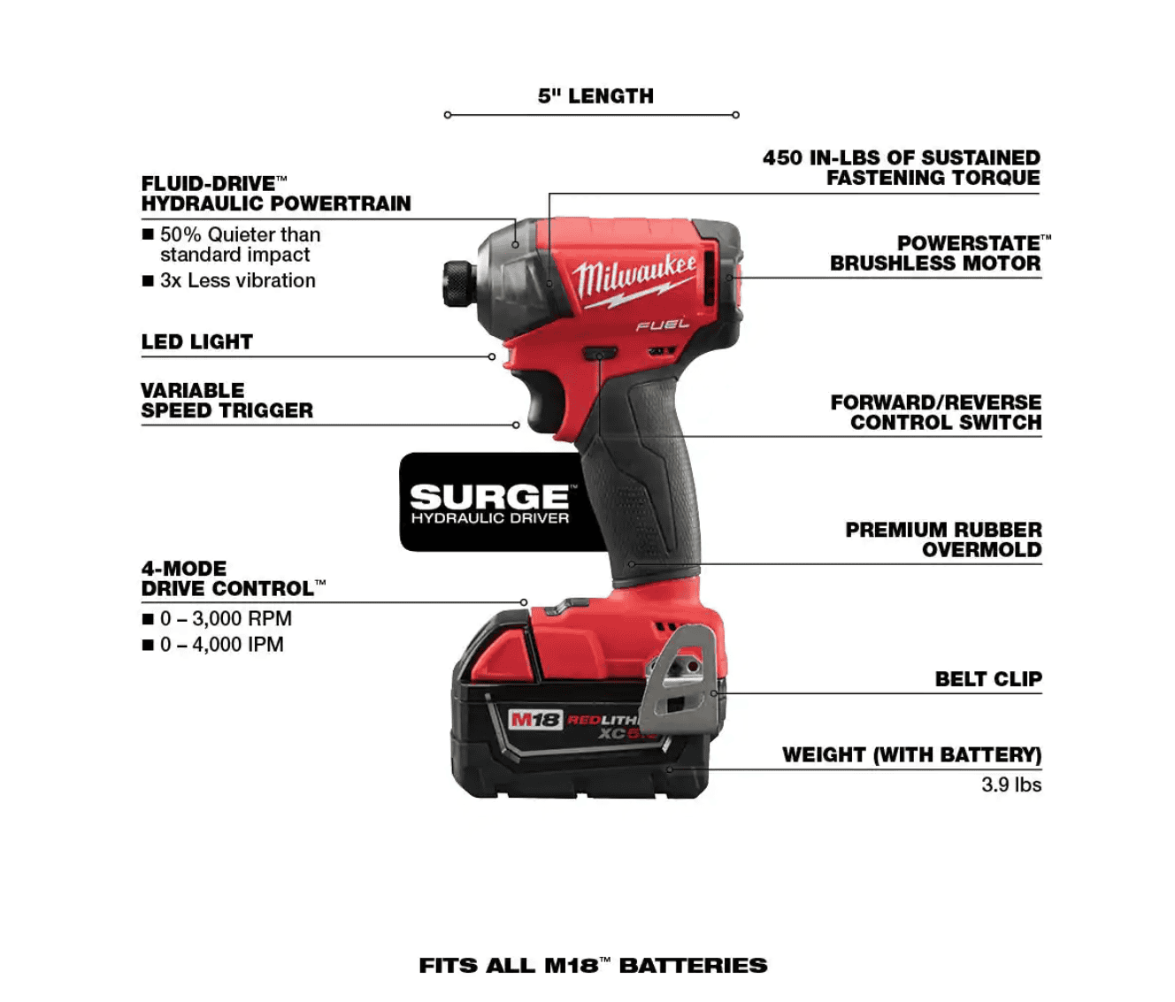 Milwaukee 2760-22 M18 FUEL SURGE 18V Lithium-Ion Brushless Cordless 1/4 in. Hex Impact Driver Compact Kit with Two 5.0 Ah Batteries