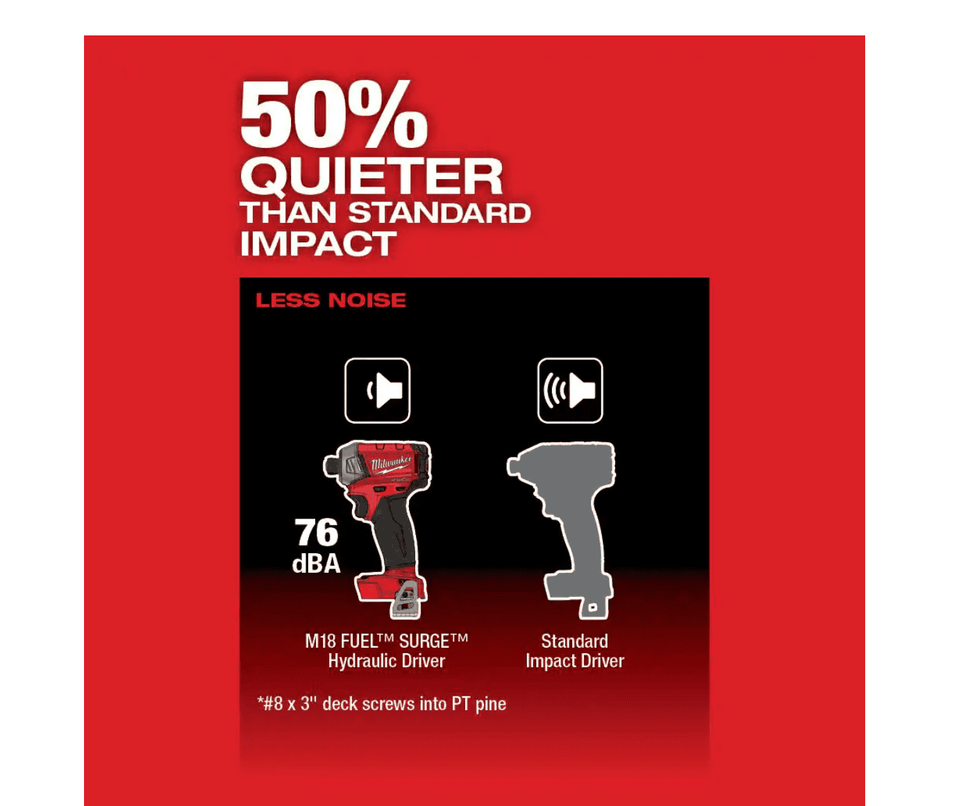 Milwaukee 2760-20-48-59-1835 M18 FUEL SURGE 18V Lithium-Ion Brushless Cordless 1/4 in. Hex Impact Driver with 3.0Ah Battery and Charger