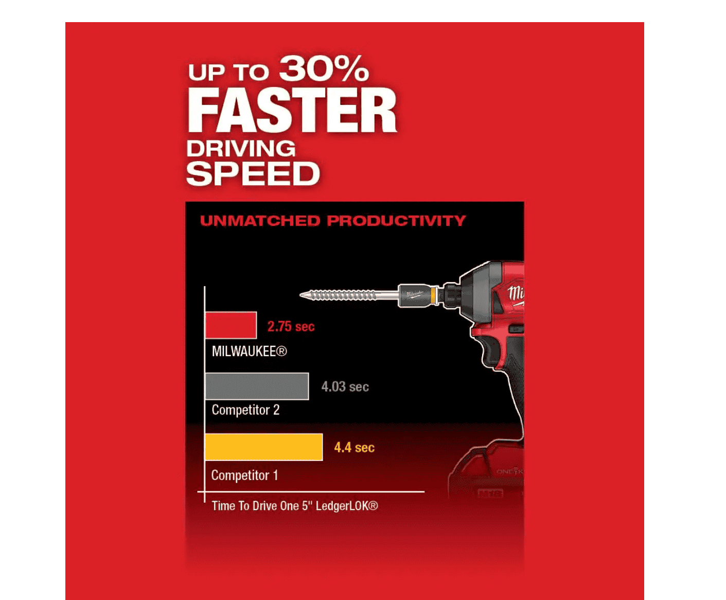 Milwaukee 2857-20 M18 FUEL ONE-KEY 18V Lithium-Ion Brushless Cordless 1/4 in. Hex Impact Driver (Tool-Only)