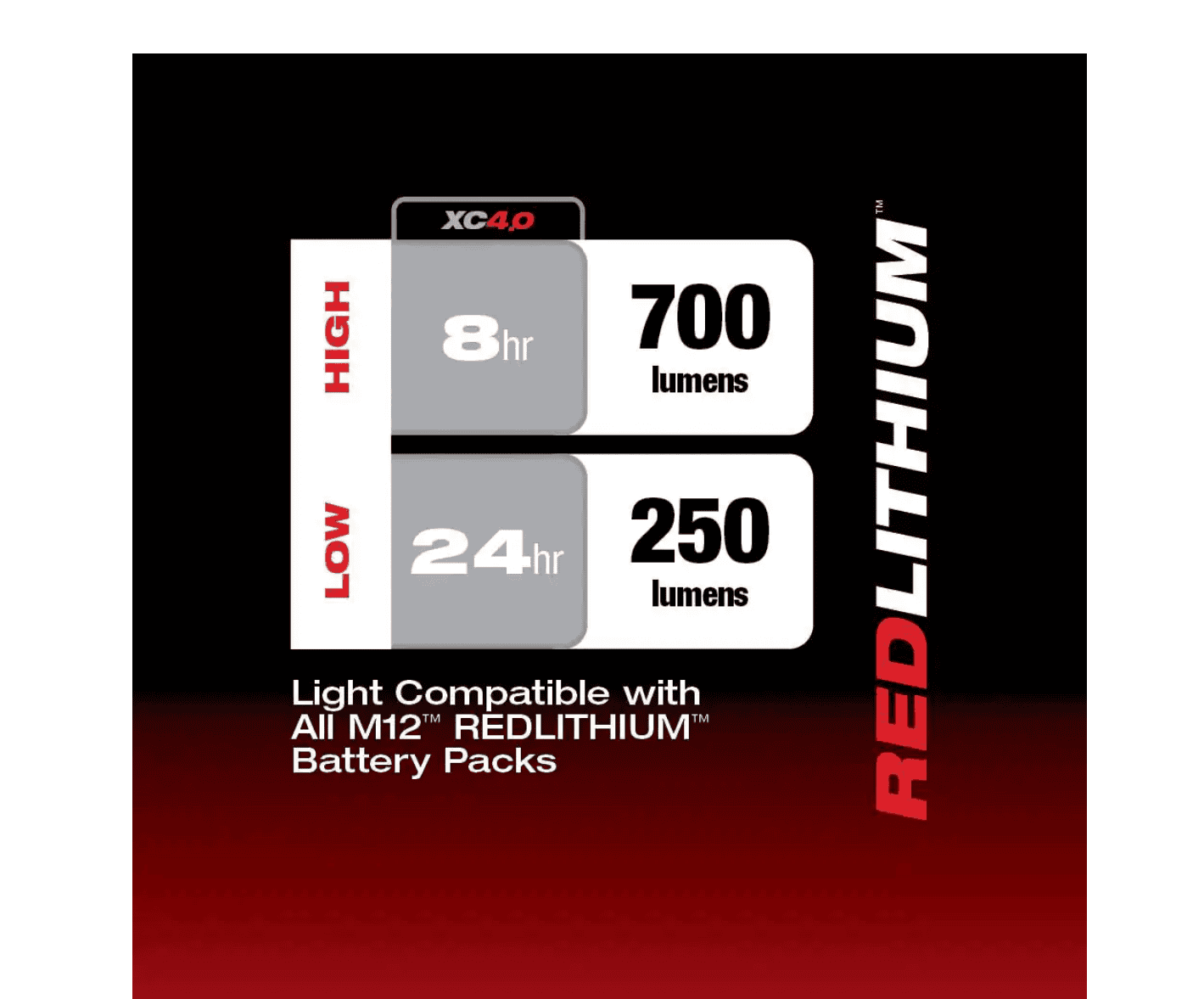 Milwaukee 2401-22-2367-20 M12 12-Volt Li-Ion Cordless 1/4 in. Hex Screwdriver Kit w/ M12 Service & Repair 700 Lumens Flood Light w/ USB Charging