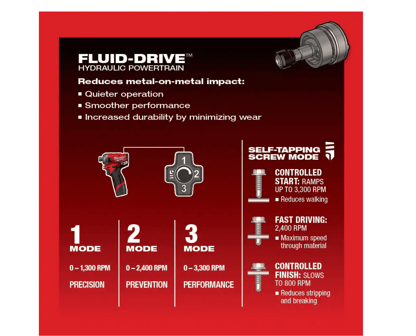 Milwaukee 2551-22-2364-20 M12 FUEL SURGE 12V Lithium-Ion Brushless Cordless 1/4 in. Hex Impact Driver Compact Kit with M12 Flood Light