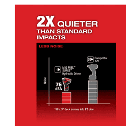 Milwaukee 2551-22-2505-20 M12 FUEL 12V Li-Ion Cordless SURGE 1/4 in. Hex Impact Driver and 4-in-1 Installation 3/8 in. Drill Driver Combo Kit