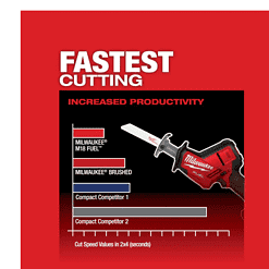 Milwaukee 2719-20 M18 FUEL 18V Lithium-Ion Brushless Cordless HACKZALL Reciprocating Saw (Tool-Only)