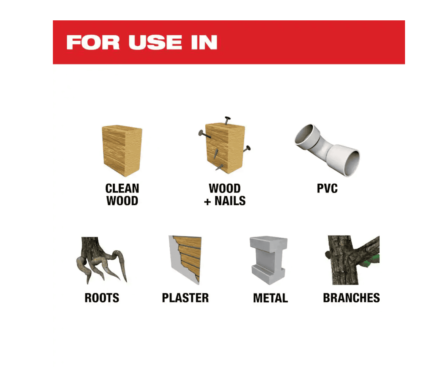 Milwaukee 2420-21 M12 12V Lithium-Ion HACKZALL Cordless Reciprocating Saw Kit with One 1.5Ah Batteries, Charger and Tool Bag