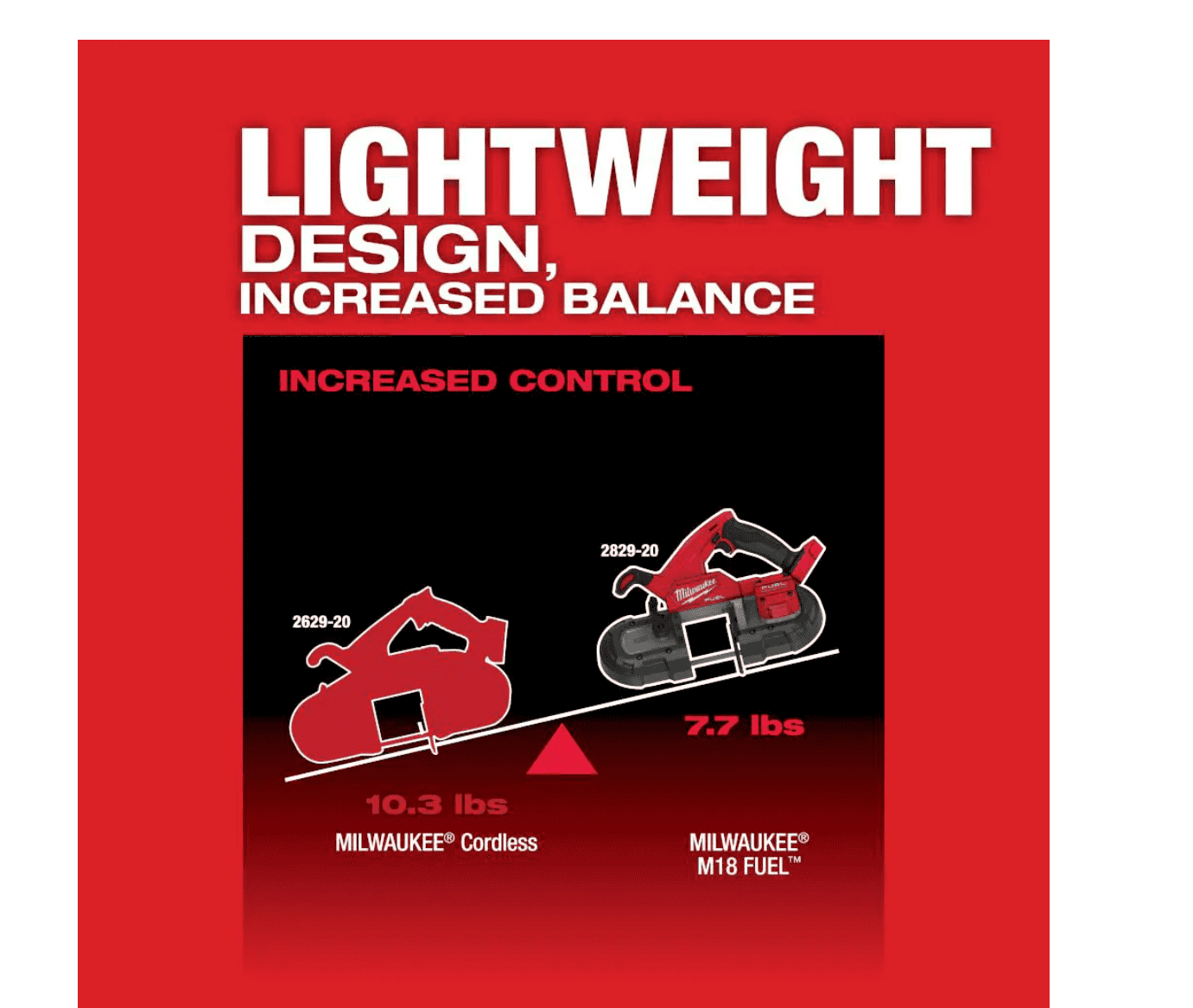 Milwaukee Band Saw 2829-20 M18 FUEL 18V Lithium-Ion Brushless Cordless Compact (Tool-Only)