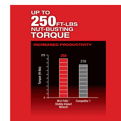 Milwaukee 2555-20 M12 FUEL 12V Lithium-Ion Brushless Cordless Stubby 1/2 in. Impact Wrench (Tool-Only)