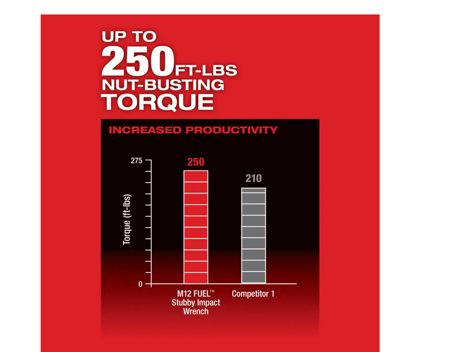 Milwaukee 2555-20 M12 FUEL 12V Lithium-Ion Brushless Cordless Stubby 1/2 in. Impact Wrench (Tool-Only)