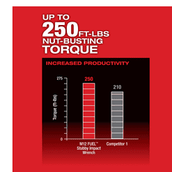 Milwaukee 2555-20-48-11-2420 M12 FUEL 12V Lithium-Ion Brushless Cordless Stubby 1/2 in. Impact Wrench with M12 2.0Ah Battery