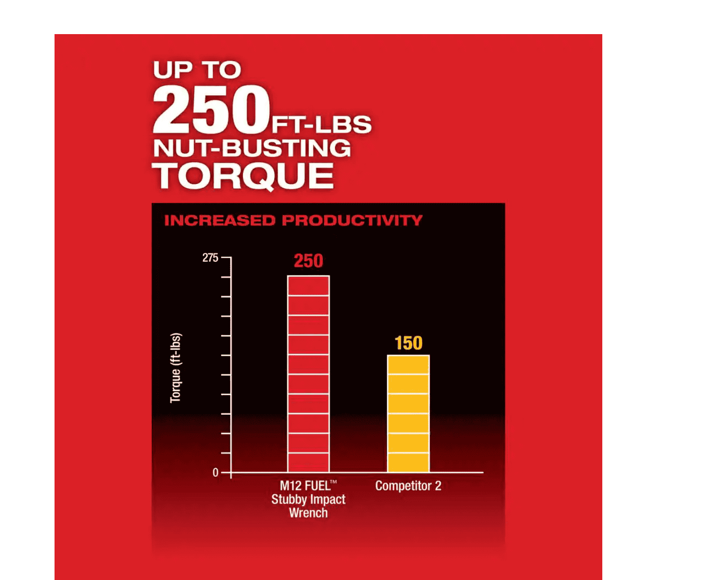 Milwaukee 2554-20-48-11-2420 M12 FUEL 12V Stubby 3/8 in. Lithium-Ion Brushless Cordless Impact Wrench with M12 2.0Ah Battery