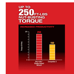 Milwaukee 2554-20 M12 FUEL 12V Lithium-Ion Brushless Cordless Stubby 3/8 in. Impact Wrench (Tool-Only)