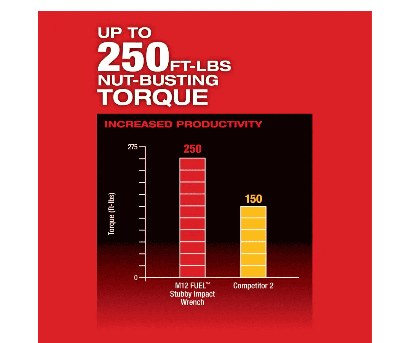 Milwaukee 2554-20 M12 FUEL 12V Lithium-Ion Brushless Cordless Stubby 3/8 in. Impact Wrench (Tool-Only)