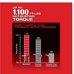 Milwaukee 2769-20 M18 ONE-KEY FUEL 18V Lithium-Ion Brushless Cordless 1/2 in. Impact Wrench with Extended Anvil (Tool-Only)