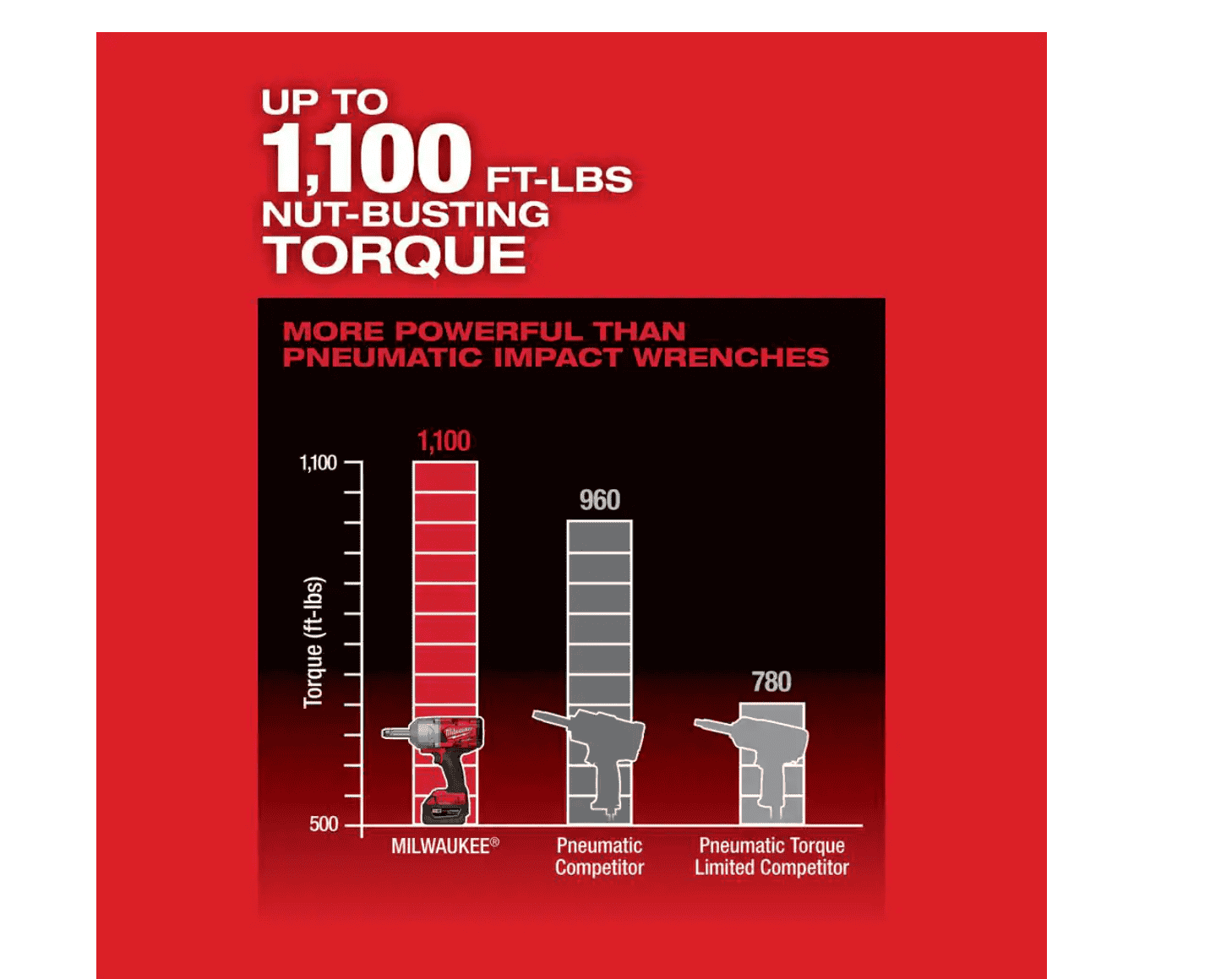 Milwaukee 2769-20 M18 ONE-KEY FUEL 18V Lithium-Ion Brushless Cordless 1/2 in. Impact Wrench with Extended Anvil (Tool-Only)