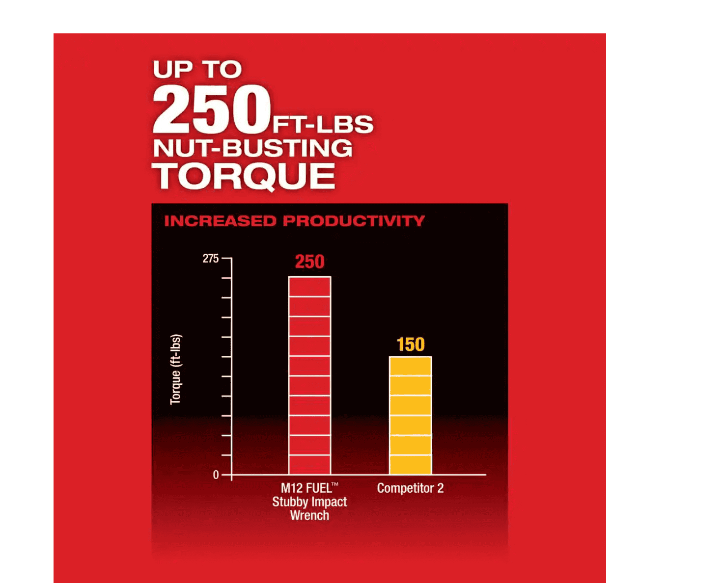 Milwaukee 2554-20-2367-20 M12 FUEL 12V Lithium-Ion Brushless Cordless Stubby 3/8 in. Impact Wrench with M12 Rover Flood Light
