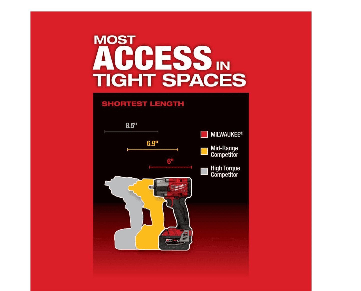 Milwaukee M18 FUEL GEN-2 Mid Torque Brushless Impact Wrench
