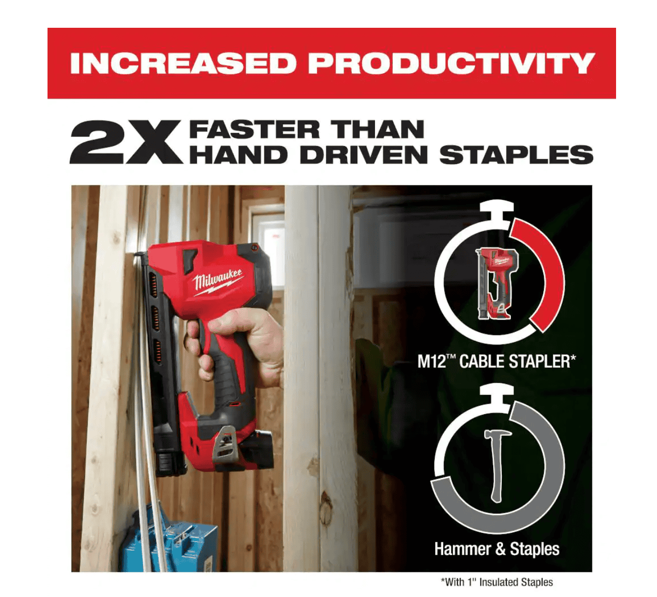 Milwaukee 2448-20 M12 12-Volt Lithium-Ion Cordless Cable Stapler (Tool-Only)