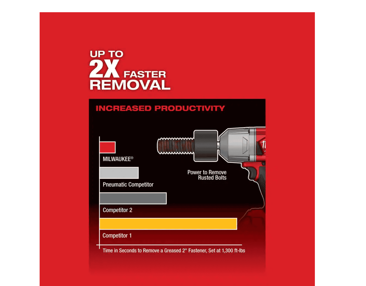 Milwaukee 2767-20 M18 FUEL 18-Volt Lithium-Ion Brushless Cordless 1/2 in. Impact Wrench with Friction Ring (Tool-Only)