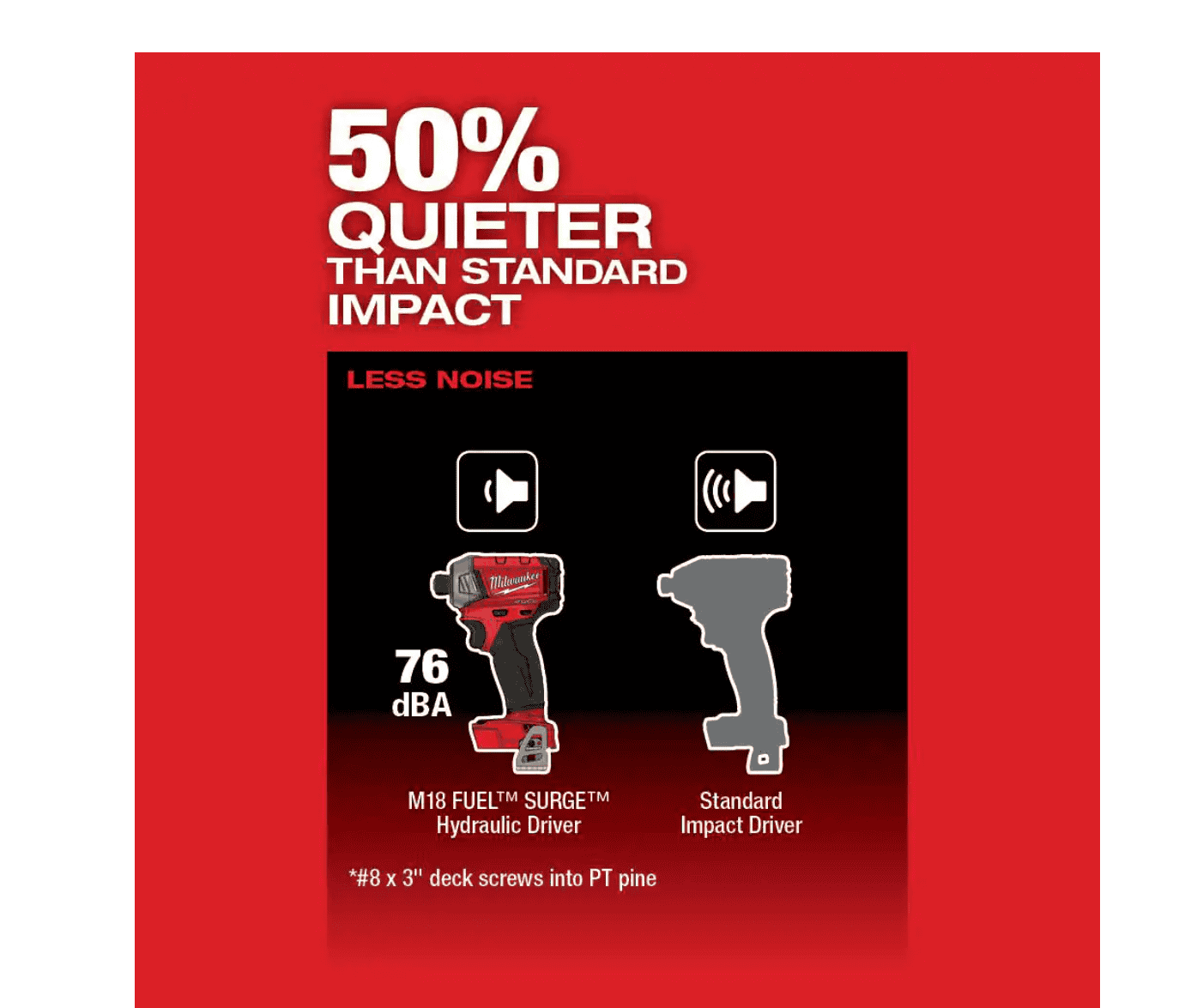 Milwaukee 2760-22 M18 FUEL SURGE 18V Lithium-Ion Brushless Cordless 1/4 in. Hex Impact Driver Compact Kit with Two 5.0 Ah Batteries
