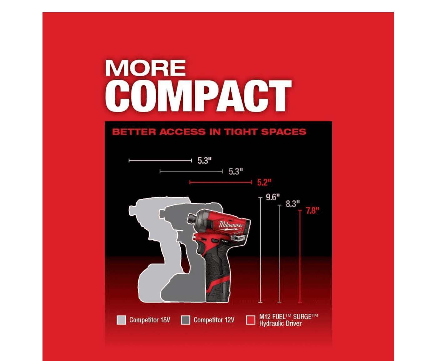 Milwaukee 2551-22-2540-20 M12 FUEL 12V Lithium-Ion Brushless Cordless SURGE 1/4 in. Hex Impact Driver and M12 23-Gauge Pin Nailer Combo Kit