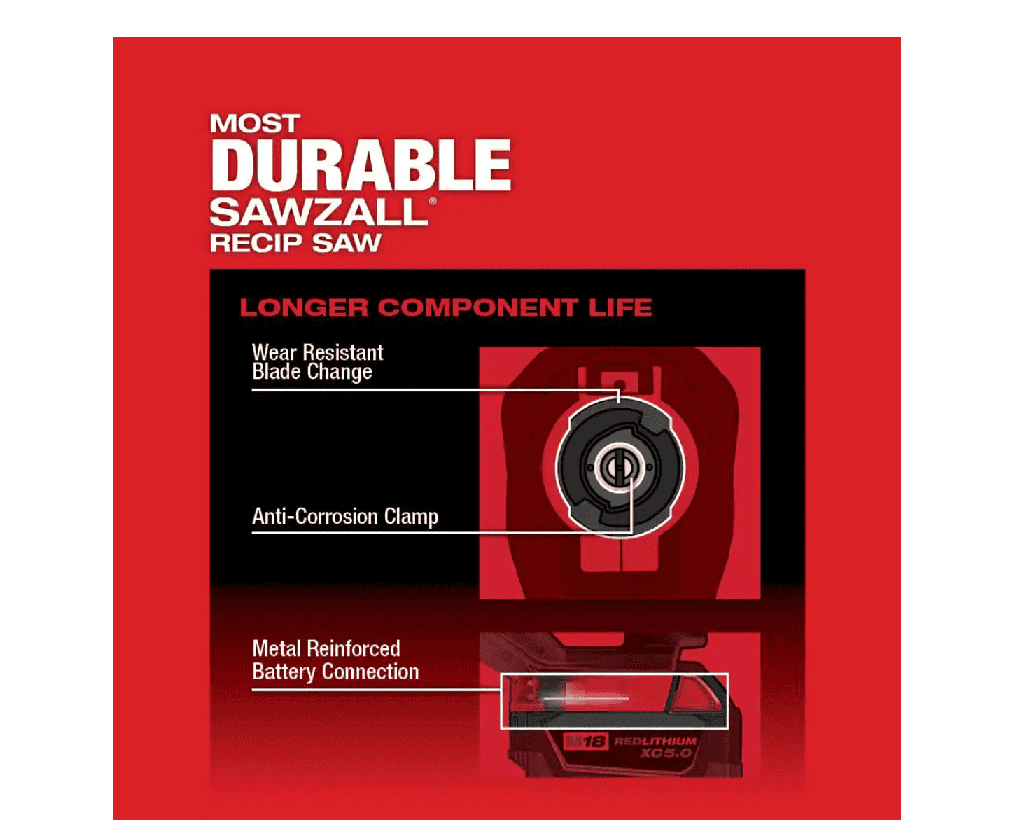 Milwaukee 2821-20 M18 FUEL GEN-2 18V Lithium-Ion Brushless Cordless SAWZALL Reciprocating Saw (Tool-Only)