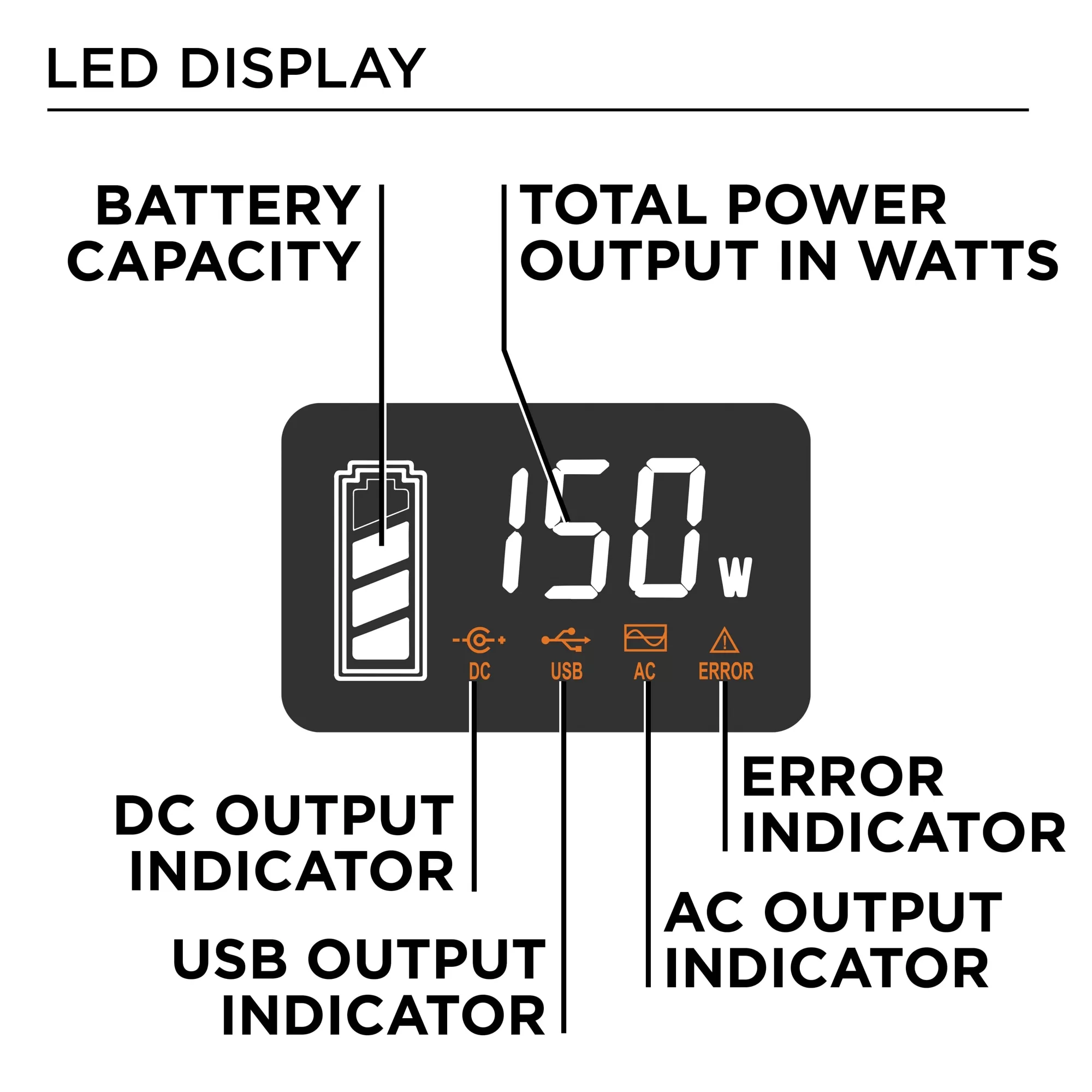 Westinghouse IGEN200S 150-Rated/300-Peak Watt Camping/RV Power Station 194-Watt Hour Portable Solar Generator - Image 6