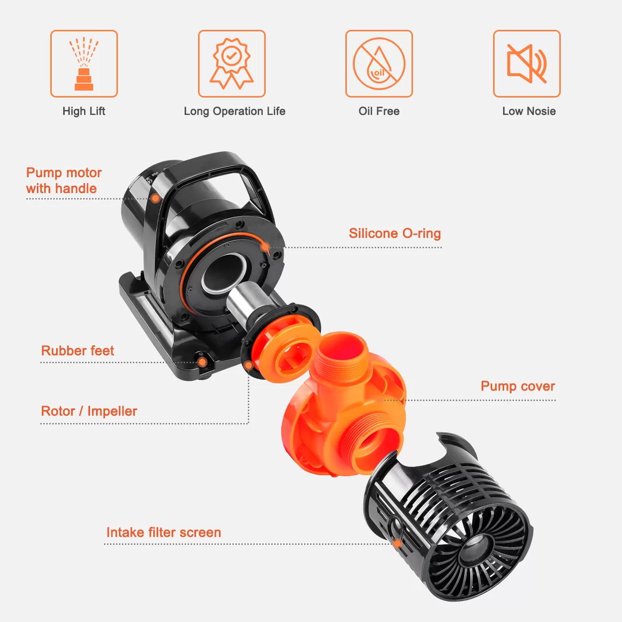 JEREPET 3400GPH Pond Pump with barrier bag, 22ft Max lift Submersible Water pump ,for waterfall,Koi pond fountains and statuary