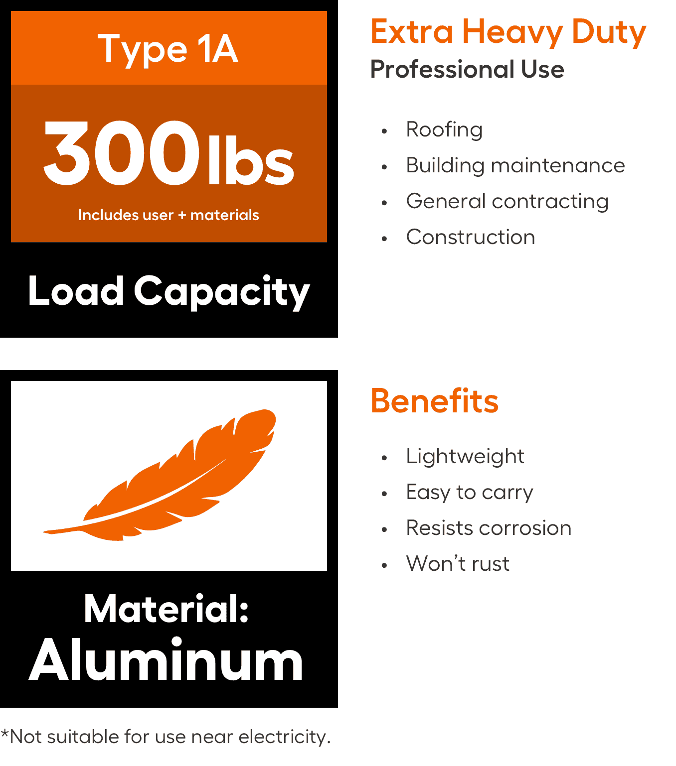 Little Giant Ladders Flip-N-Lite M5 Aluminum 5-ft Type 1A- 300-lb Capacity Platform Step Ladder - Image 2